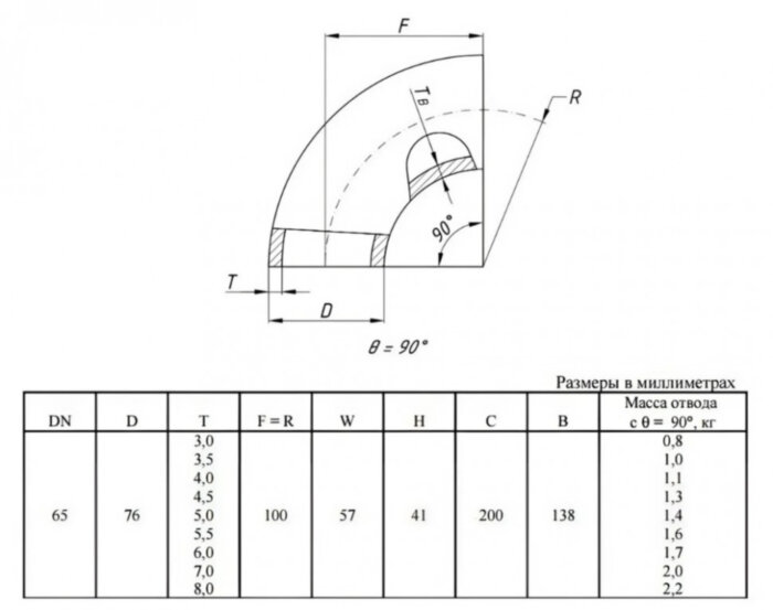 Отвод стальной 90-2-76х3,5-Ст.20 ГОСТ 17375-2001 бесшовный крутоизогнутый