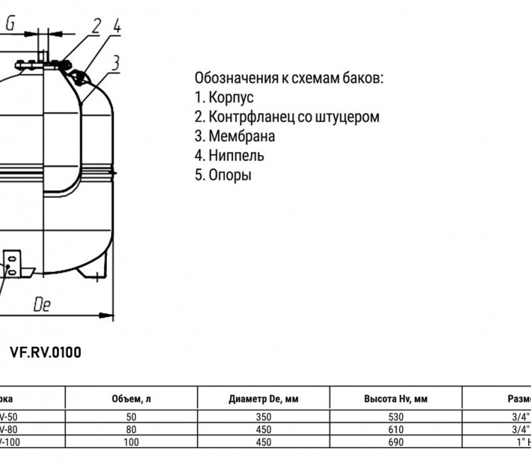 Расширительный бак VALFEX VF.RV.0100 НР 1" Ду 450 РУ 8 для водяного отопления и охлаждения вертикальный 2