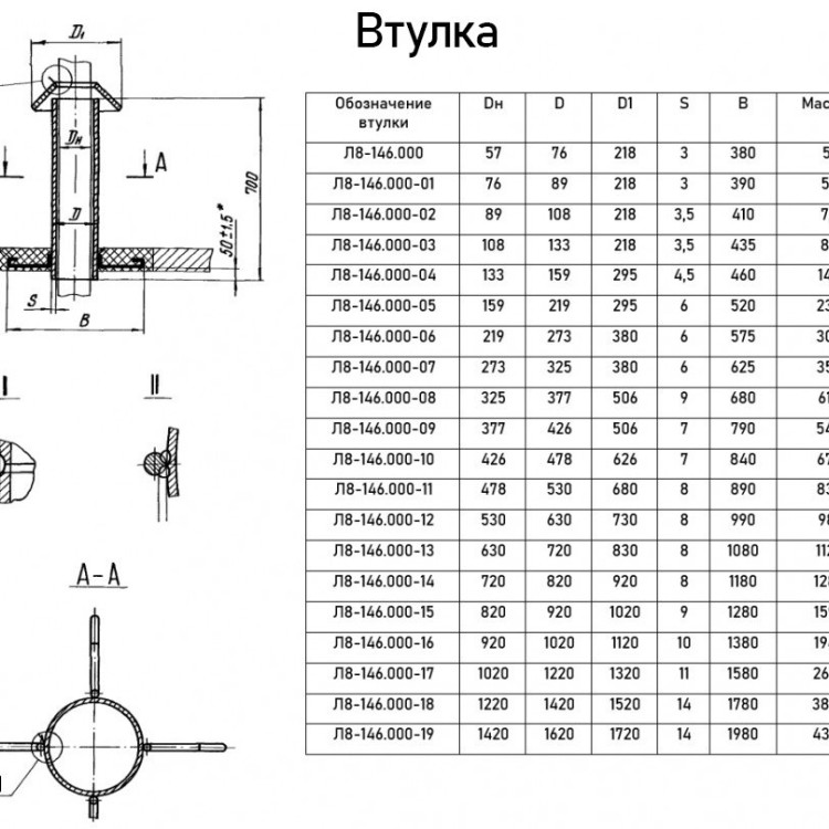 Втулка Л8-146.000-02 с колпаком для прохода через крышу 2