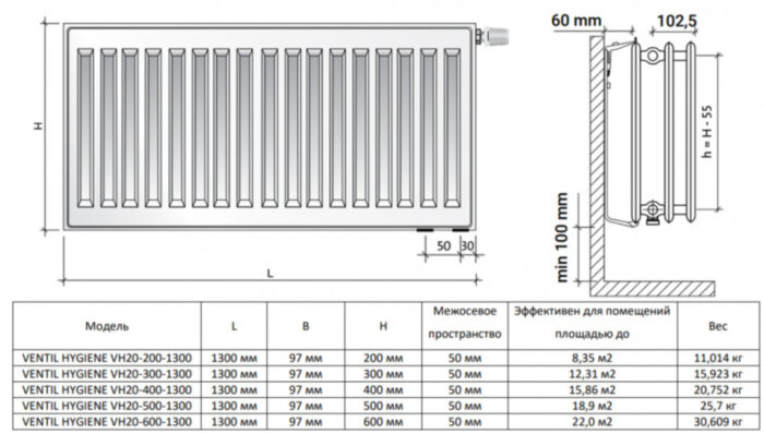 Радиатор панельный Royal Thermo VENTIL HYGIENE VH20-200-1300 RAL9016