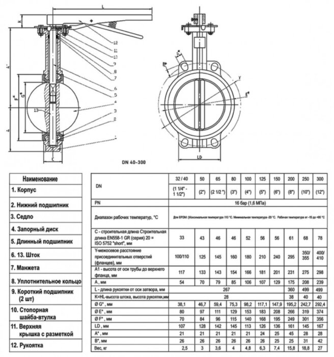 Затвор дисковый поворотный ABRA BUV-VF 826 DN 250 PN 16/10 межфланцевый с рукояткой