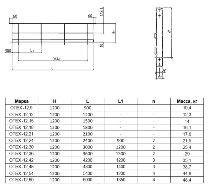 Ограждение площадки ОПБХ 12.12 Серия 1.450.3-7.94