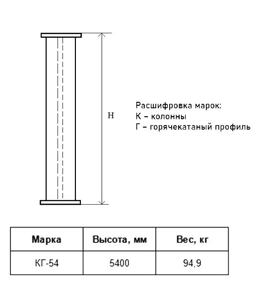 Колонна КГ 54 Серия 1.450.3-7.94