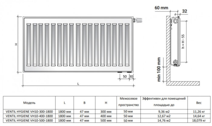 Радиатор панельный Royal Thermo VENTIL HYGIENE VH10-400-1800 Silver Satin