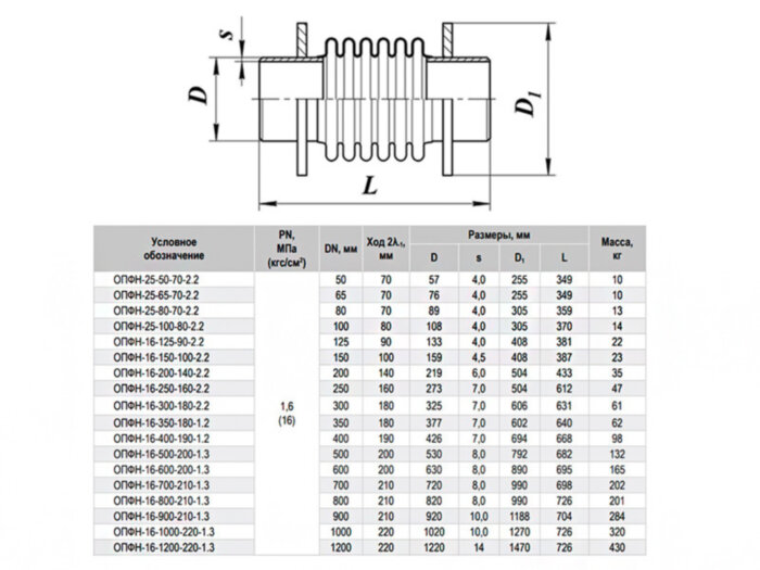 Компенсатор ОПФН-16-700-210-1.3 Ду 700 Ру 16 сильфонный осевой