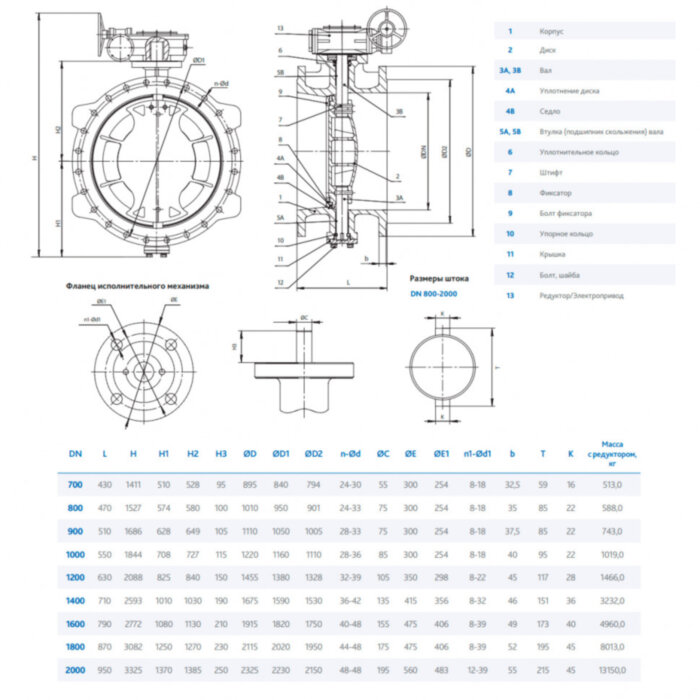 Затвор DENDOR 023F DN 700 PN 10 поворотный дисковый c двумя эксцентриситетами фланцевый чугунный с редуктором