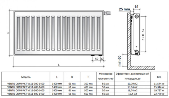 Радиатор панельный Royal Thermo VENTIL COMPACT VC11-600-1400 RAL9016