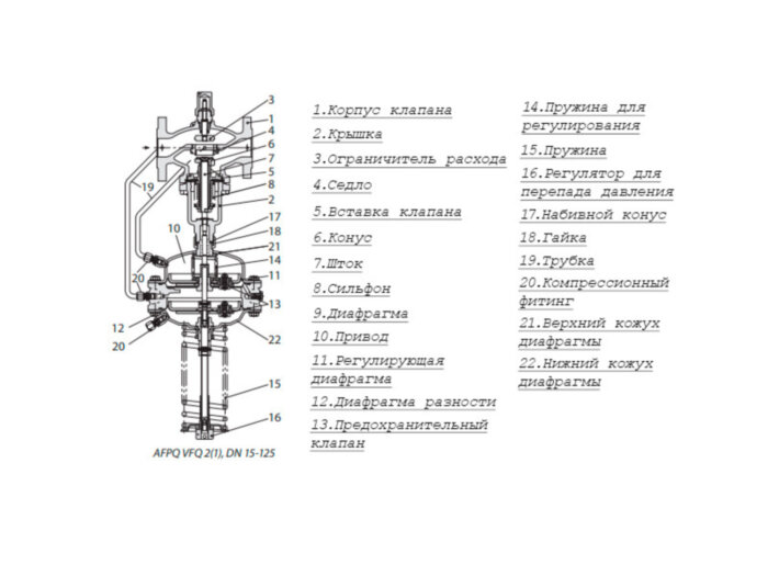 Регулятор давления AFPQ Ду 250 Ру 40 Danfoss