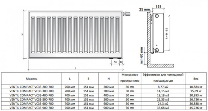 Радиатор панельный Royal Thermo VENTIL COMPACT VC33-500-700 RAL9016