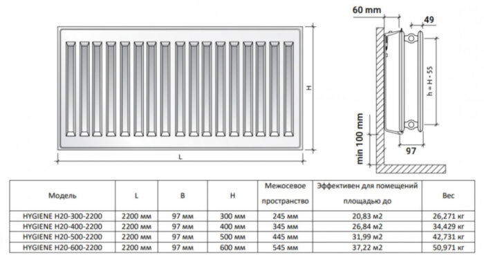 Радиатор панельный Royal Thermo HYGIENE H20-300-2200 Silver Satin