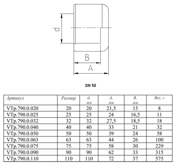 Заглушка VALTEC VTp.790 DN 50 PN 25 полипропиленовая