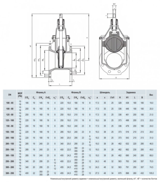 Задвижка HAWLE 4150E2 DN 125-100 PN 16 фланцевая клиновая чугунная с обрезиненным клином переходная