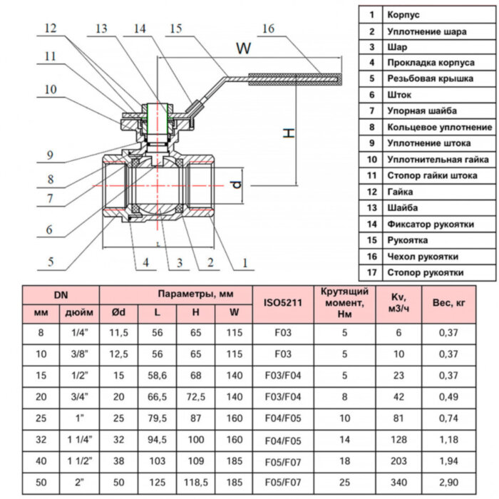 Кран шаровой двухсоставной РАШВОРК 7015 Ду50 Ру63 нержавеющий резьбовой ВР/ВР полнопроходный
