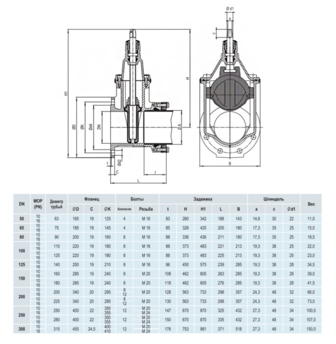 Задвижка HAWLE 4041E2 System 2000 DN 125/140 PN 10 фланец-раструб клиновая чугунная с обрезиненным клином