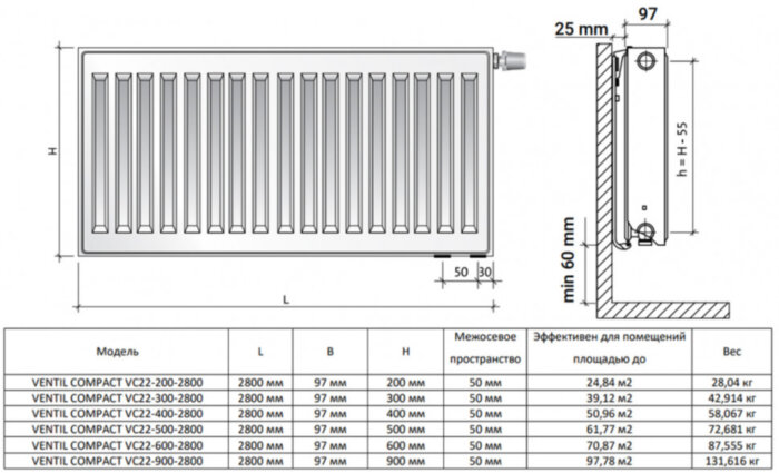 Радиатор панельный Royal Thermo VENTIL COMPACT VC22-200-2800 RAL9016