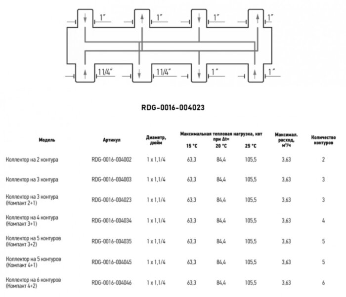Коллектор распределительный ROMMER RDG-0016-004023 3-х контурный НР 1"x1 1/4" Ду 32 Ру 4 без теплоизоляции