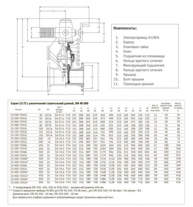 Задвижка AVK 15/72a DN 250 PN 10 клиновая с электроприводом AUMA фланцевая
