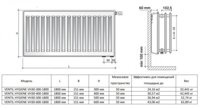 Радиатор панельный Royal Thermo VENTIL HYGIENE VH30-600-1800 Noir Sable