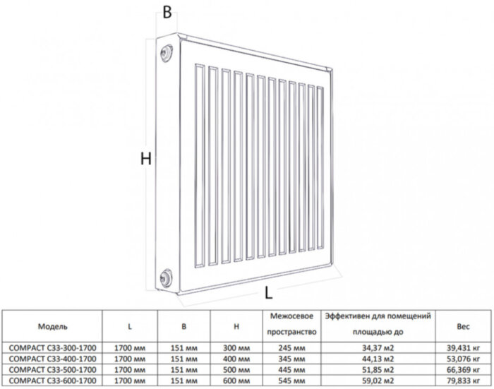Радиатор панельный Royal Thermo COMPACT C33-600-1700 Silver Satin