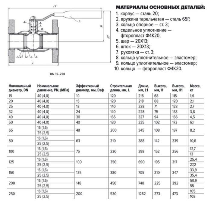 Кран шаровой FORTECA КШС 183.1 11с67п ДУ 20 РУ 40 ф/ф с рукояткой