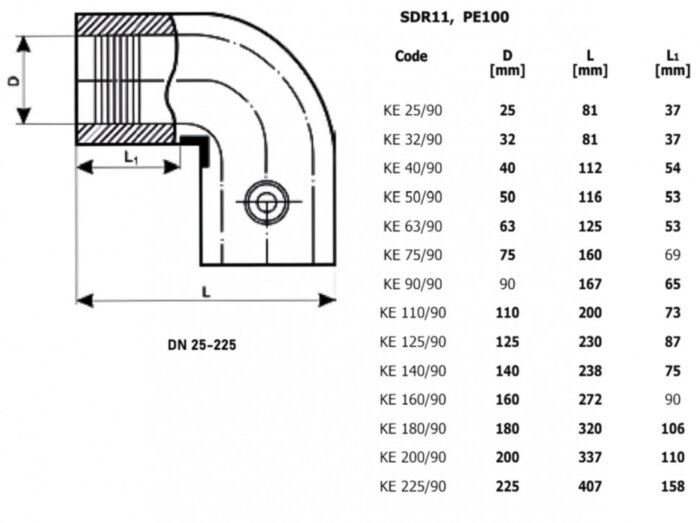 Отвод ПЭ 110x90 SDR 11 Trans-Quadro электросварной