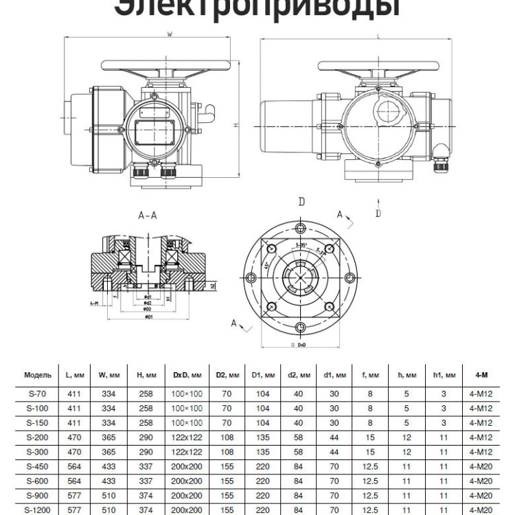 Электропривод Benarmo S-300-24 Б 380 В многооборотный красный 2