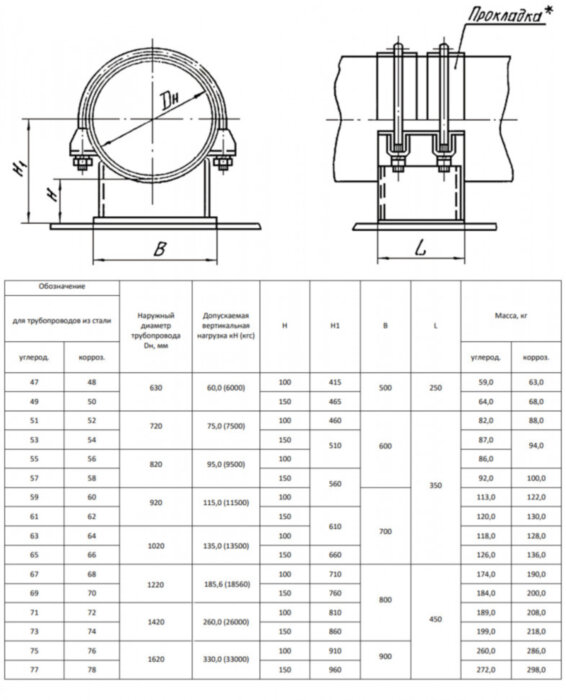 Опора 51 Ду 720 ОСТ 34-10-617-93 H=100 мм хомутовая скользящая углеродистая сталь
