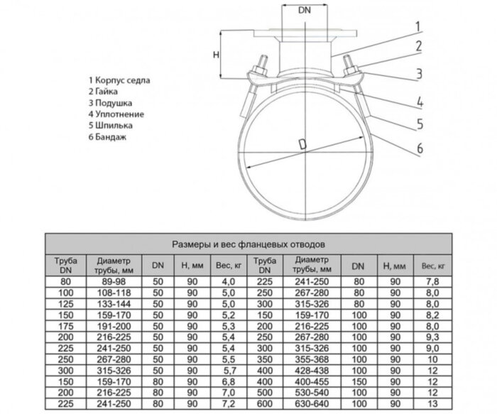 Хомут врезной фланцевый DN 150х50 для трубы 159-170 мм