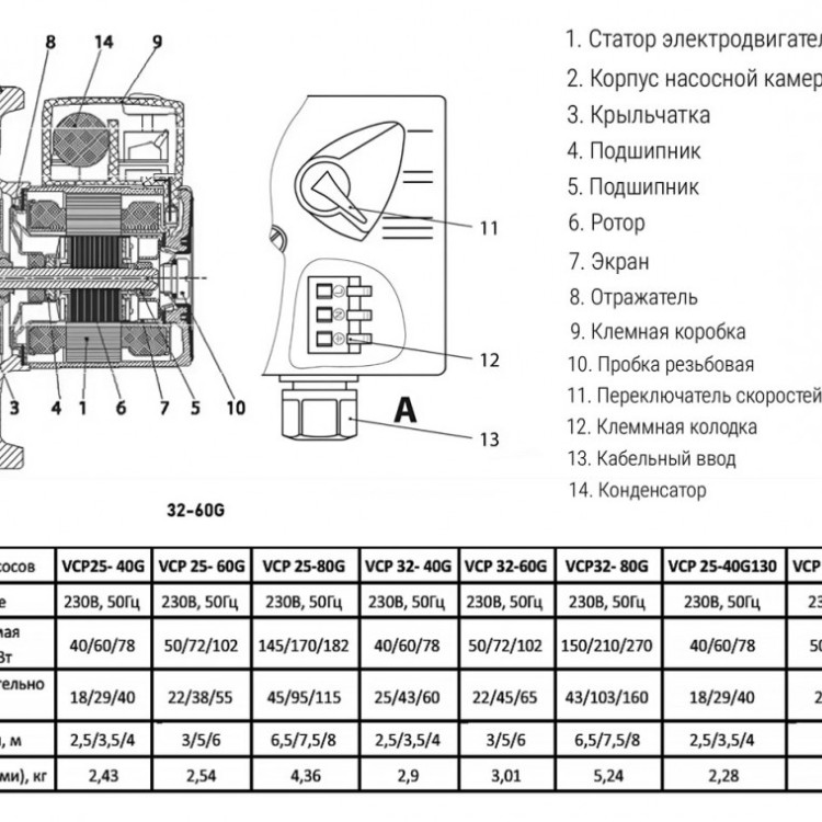 Насос циркуляционный VALFEX VCP 32-60G 180 DN 32 PN 10 с гайками 2