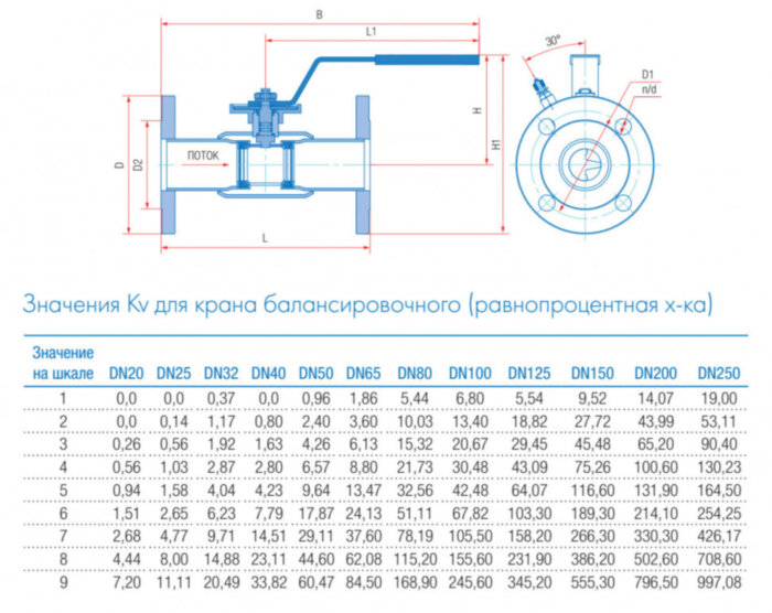 Кран шаровой балансировочный Маршал 11с67п 11ЦрФ.00.1 DN 32/25 PN 40 стандартнопроходной фланцевый