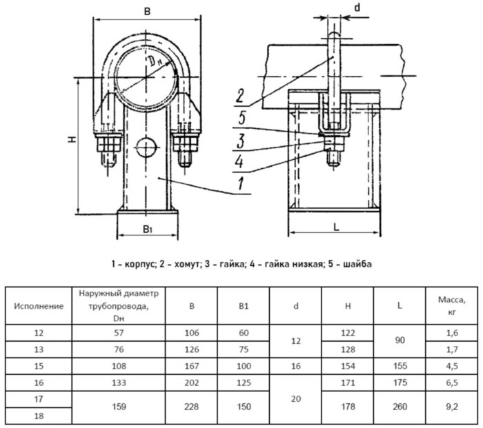 Опора Дн 159 17 ОСТ 108.275.37-80 неподвижная однохомутовая коррозионностойкая сталь, ТЭС и АЭС