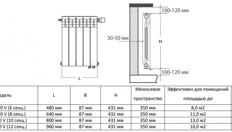 Радиатор биметаллический Royal Thermo BiLiner 350 V (12 секций) Silver Satin 6