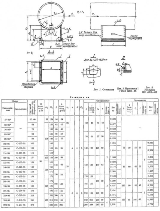 Опора 57-95 МН 4008-62 приварная неподвижная