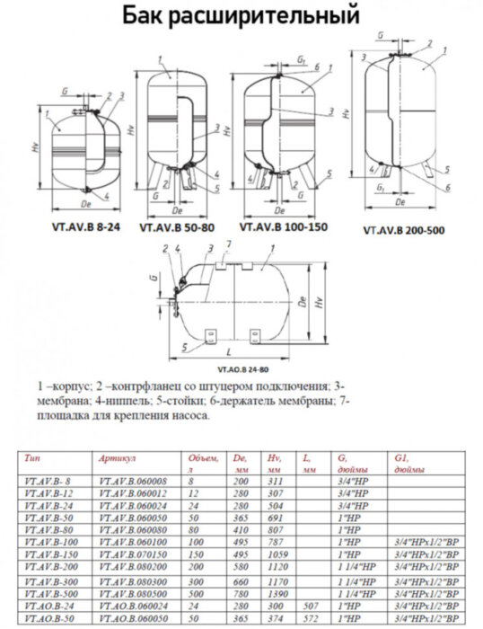 Бак VALTEC 1" мембранный  150 л для систем водоснабжения VT.AV.B.070150