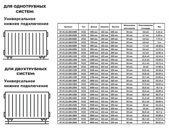 Радиатор панельный VALFEX STEEL VC22 1000-200 ГОСТ 31311-2005 нижнее универсальное подключение