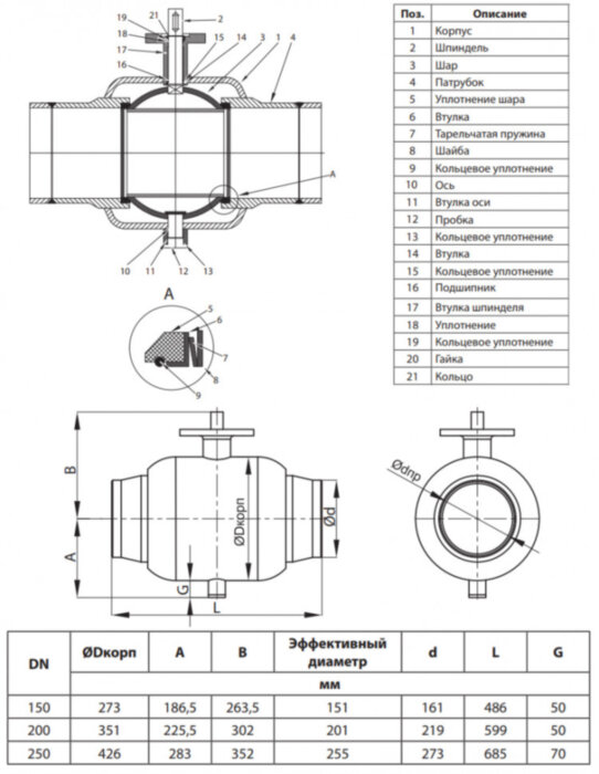 Кран шаровой Ридан RJiP Premium FB/WW/GF DN 150 PN 25 стальной полнопроходный под приварку с фланцем под привод