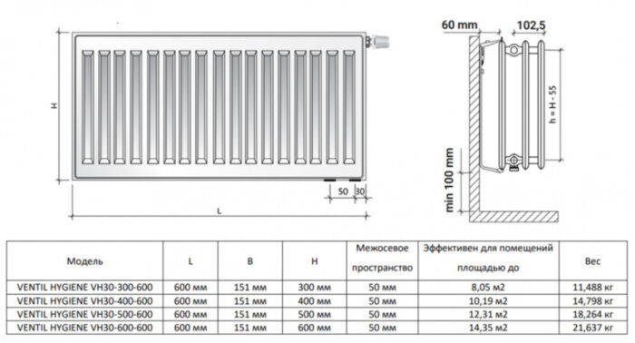 Радиатор панельный Royal Thermo VENTIL HYGIENE VH30-300-600 Silver Satin