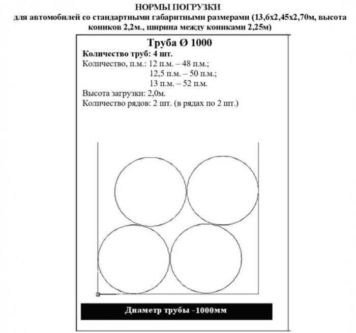 Труба ПНД Протект RC 1000 мм SDR 17