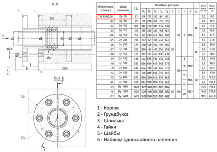 Сальник нажимной ТМ 93 Ду 50 L=200мм серия 5.900-3 ТМ 93.00.00