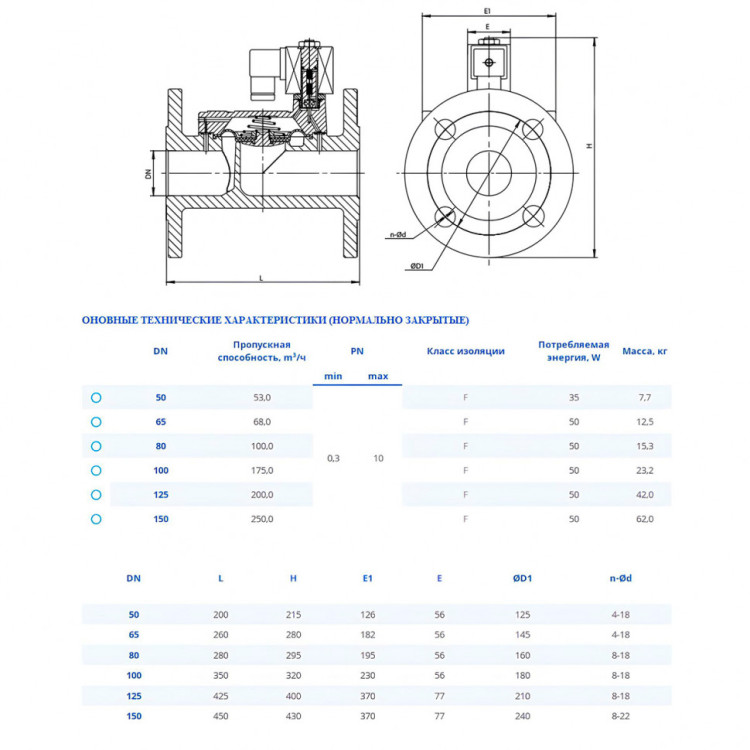 Клапан DENDOR VF DN 65 PN 0.3-10 электромагнитный непрямого действия фланцевый н/з 2