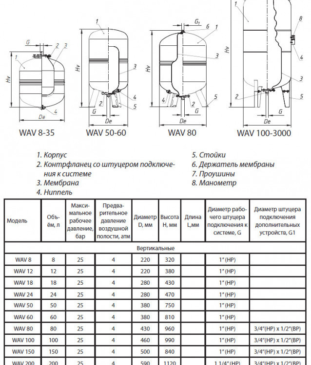 Гидроаккумулятор Wester WAV 150 НР 1" DN 500 PN 25 мембранный для систем водоснабжения 4