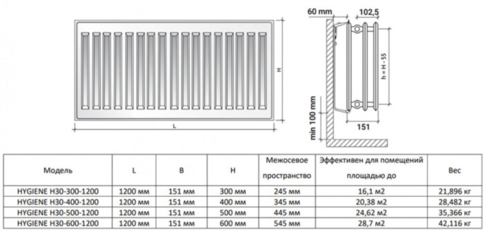 Радиатор панельный Royal Thermo HYGIENE H30-600-1200 RAL9016