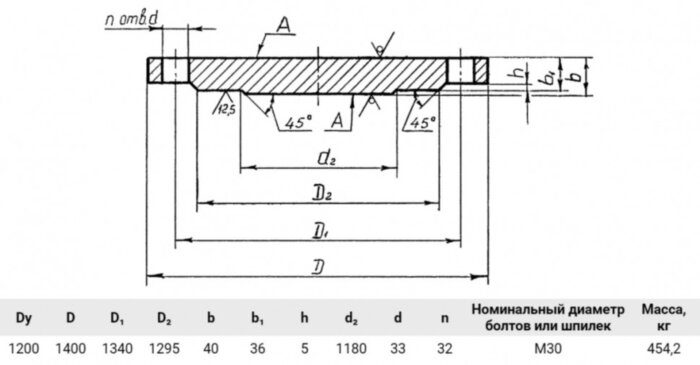 Заглушка 1-1200-6 Сталь 20 АТК 24.200.02-90 стальная фланцевая Ду1200 Ру6