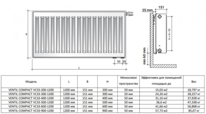 Радиатор панельный Royal Thermo VENTIL COMPACT VC33-600-1200 RAL9016