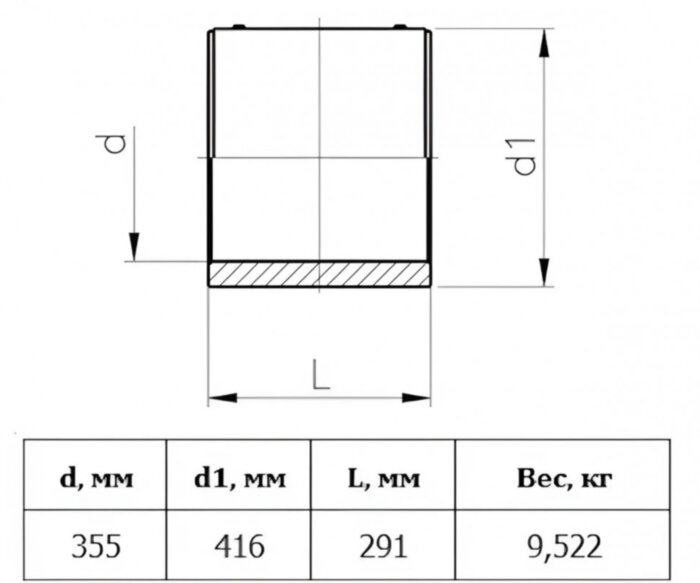 Муфта э/с Georg Fischer GF 355 мм SDR 17 для ПЭ труб 753911804