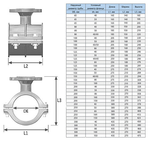 Седелка фланцевая для чугунных труб UR-CAST UR-33 DN 80/40 PN 16 чугунная 2