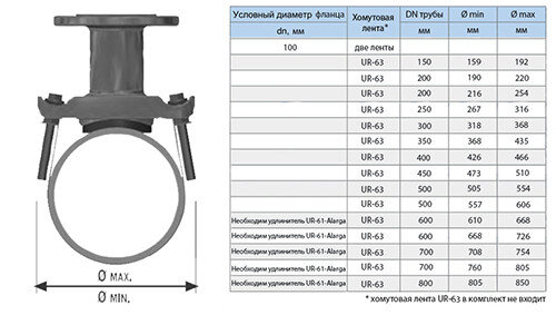 Отвод седловой фланцевый UR-CAST UR-61 DN 100 мм х 150-800 мм PN 10/16 чугунный