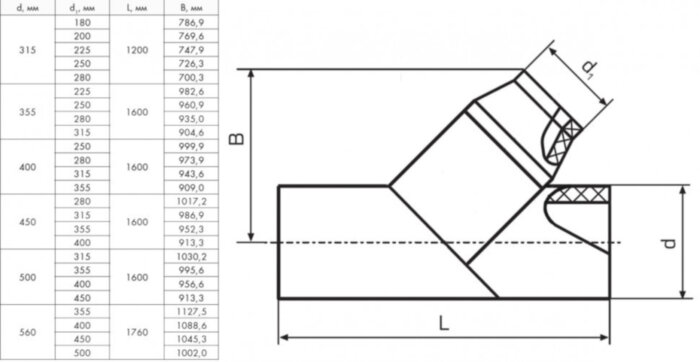 Тройник 560х450 мм SDR11 45° ПЭ100 неравнопроходный сварной сегментный ПНД