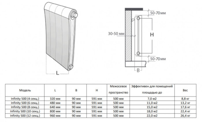 Радиатор биметаллический Royal Thermo Infinity V 500 (12 cекций) Silver Satin
