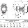 Насос циркуляционный Unipump LPA 25-80 180 с мокрым ротором H=8м Q=125л/мин арт. 57827 4
